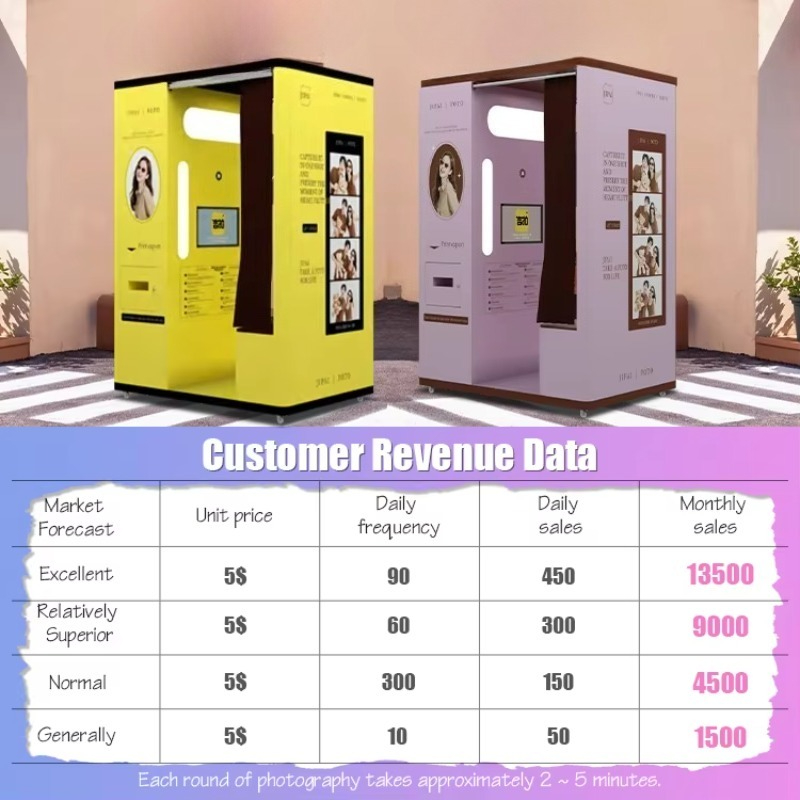 Alışveriş merkezi eğlence ve t - Commercial Printing Supplies incelemesi ve fiyatı