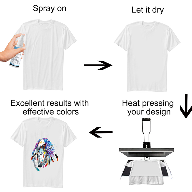 100ml Süblimasyon Kaplama Spre - Direct To Garment Ink incelemesi ve fiyatı